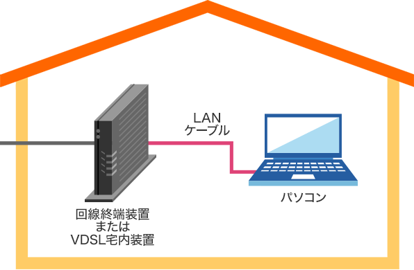 簡単】ドコモ光が工事後に繋がらないときの正しい設定方法を解説 