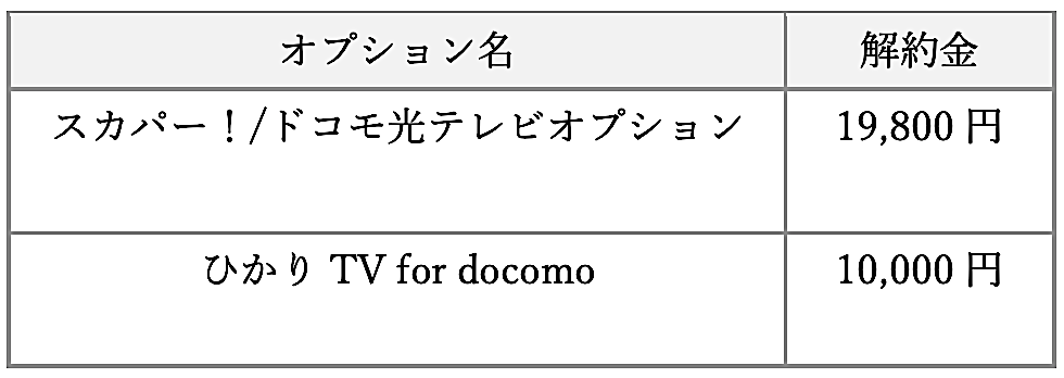 ドコモ光の撤去工事が必要なときってどんな時 工事内容は 費用は おすすめwifiの館